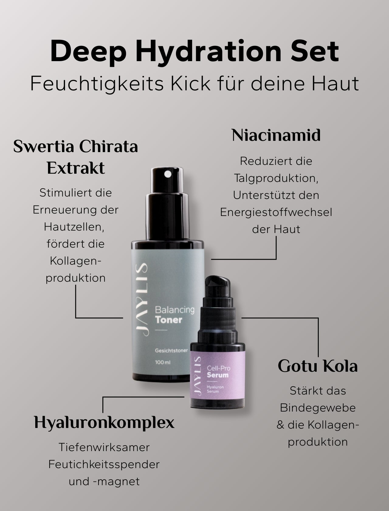 Deep Hydration Set
