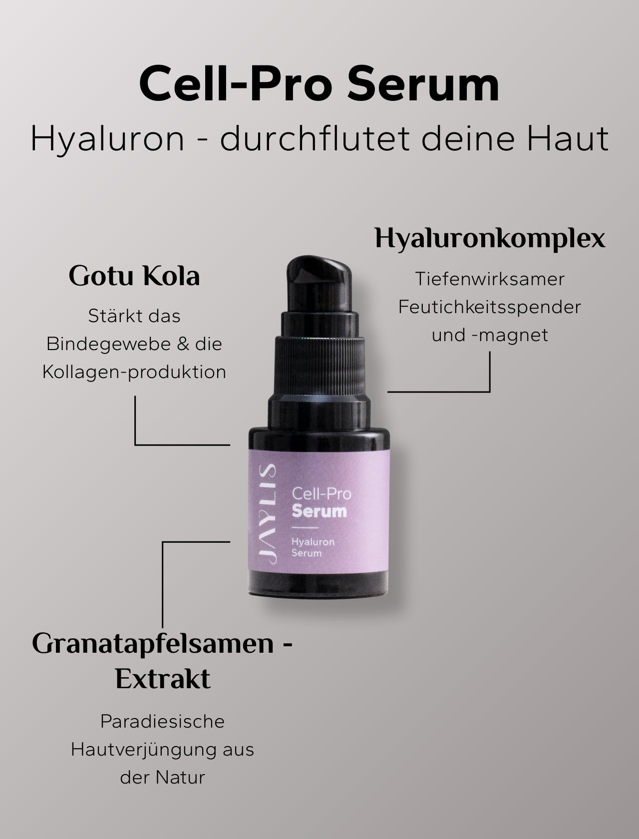 Cell-Pro Serum